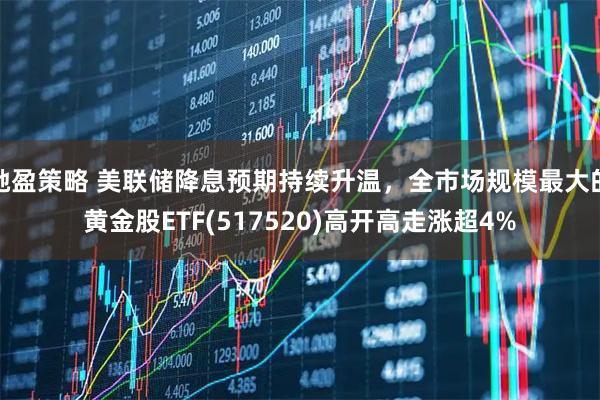 驰盈策略 美联储降息预期持续升温,全市场规模最大的黄金股ETF(517520)高开高走涨超4%